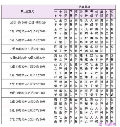 月亮星座查詢台灣|霍爾的占星屋：最懂你的星座命盤與雙人合盤解析